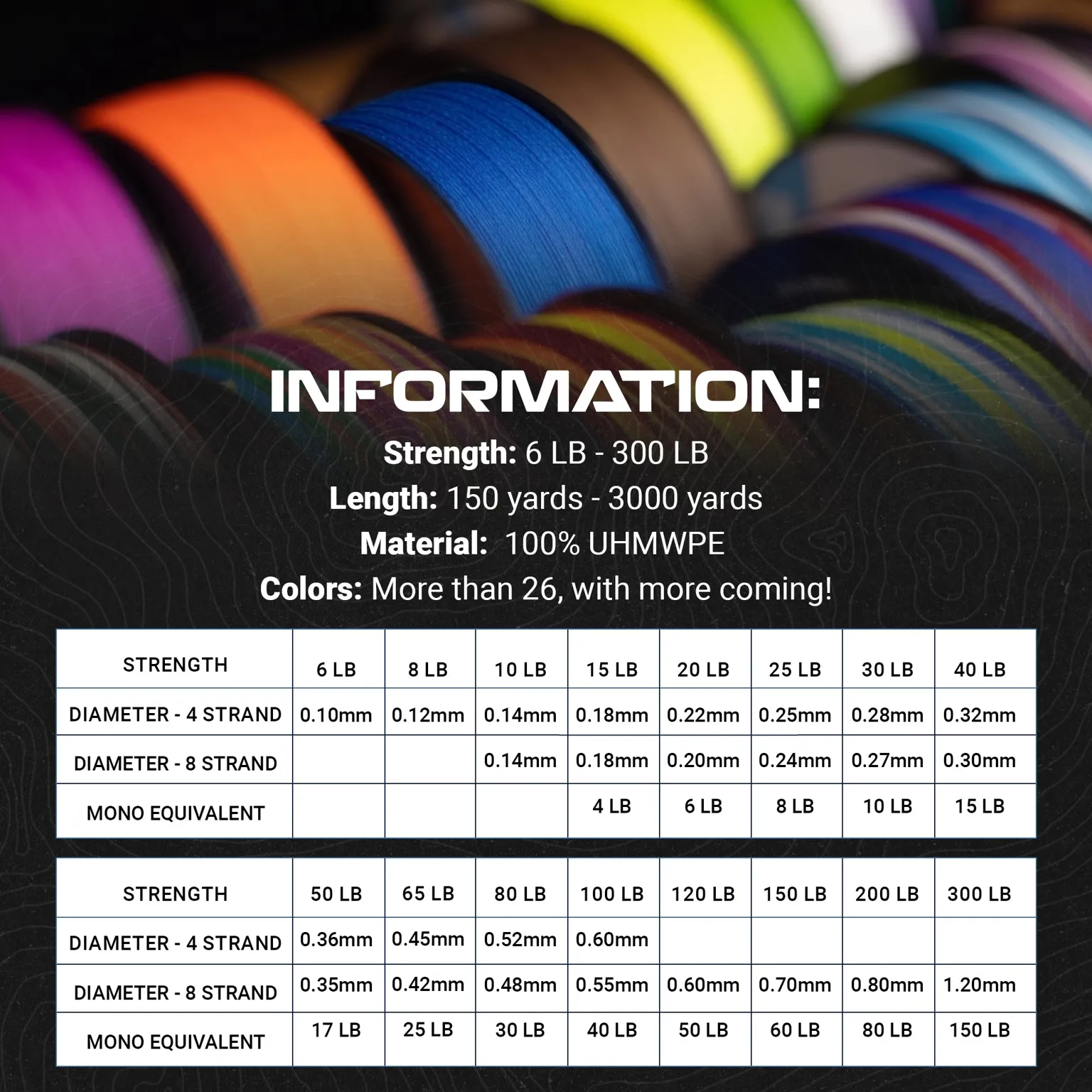 Reaction Tackle Braided Fishing Line - Aqua Camo
